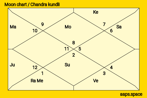 Frank Rice chandra kundli or moon chart